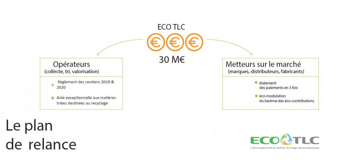 plan de relance ECO TLC